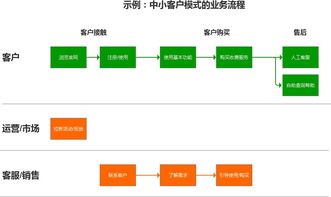 徹底講透互聯網產品設計步驟方法 從概念到服務的完整指南