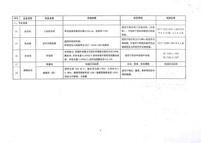 環保專用設備企業所得稅優惠目錄廢止的影響與啟示